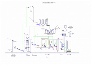 Крупо-завод Гречневый Модульный