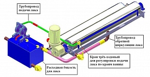 Система циркуляции лака (х1)